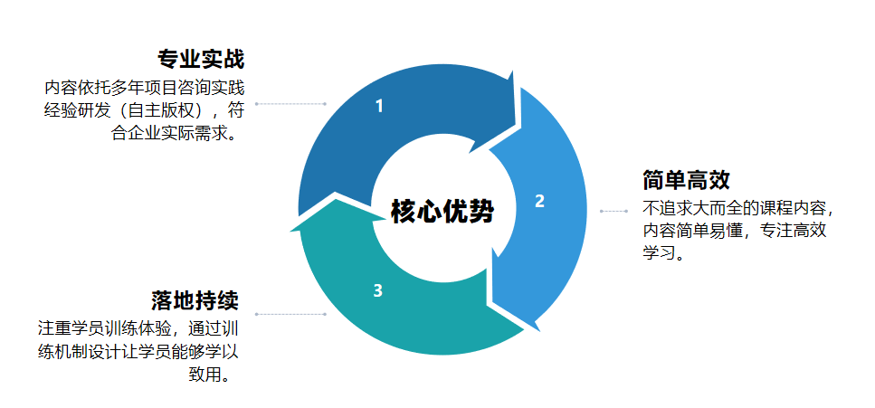 企業(yè)管理公開課