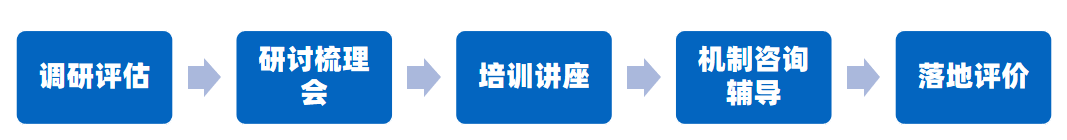 領導力培訓