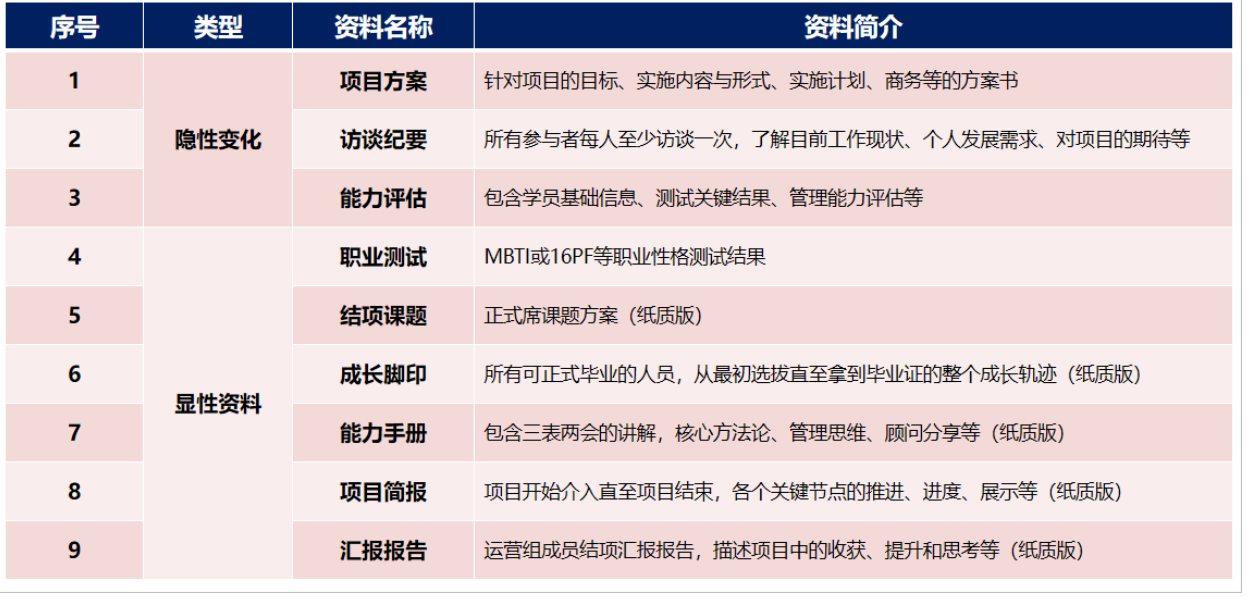 預(yù)期交付成果
