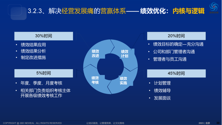 實施流程
