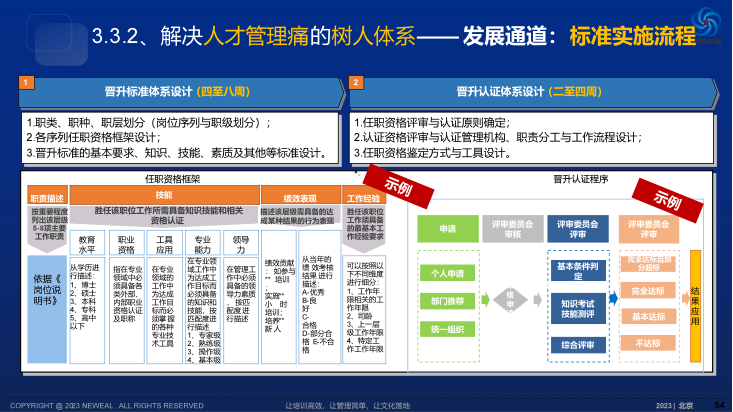 實施流程