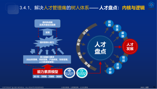 實施流程