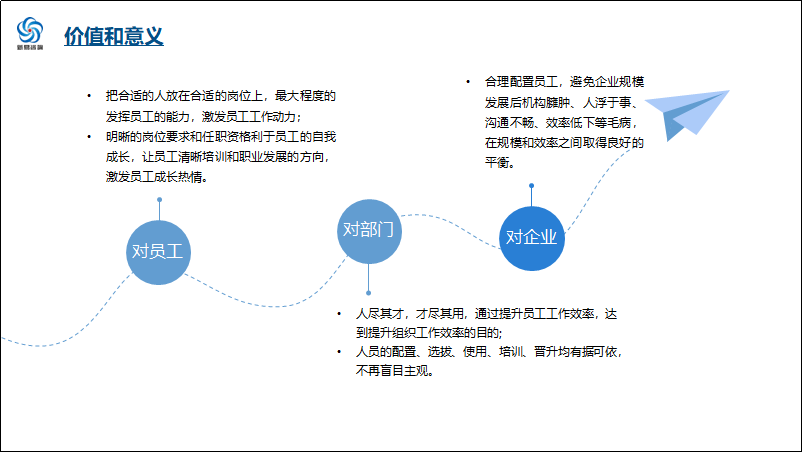 項目價值