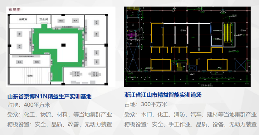 精益道場(chǎng)建設(shè)案例