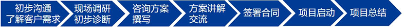 精益管理培訓