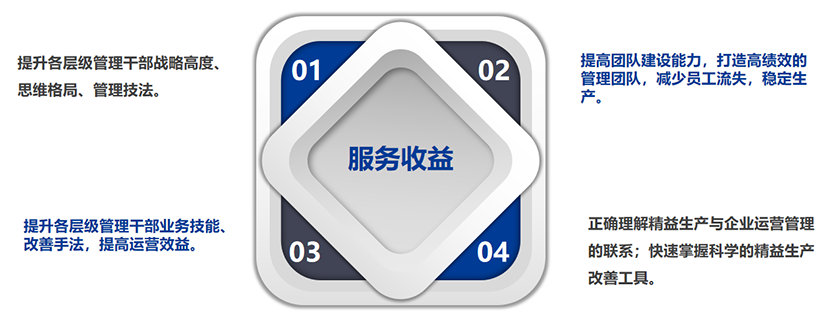 精益生產(chǎn)