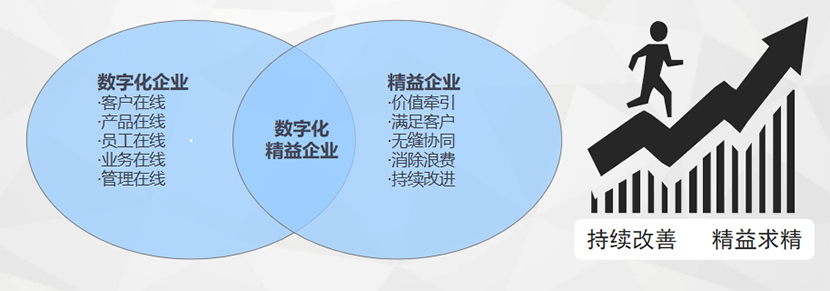 制造業(yè)數(shù)字化轉(zhuǎn)型