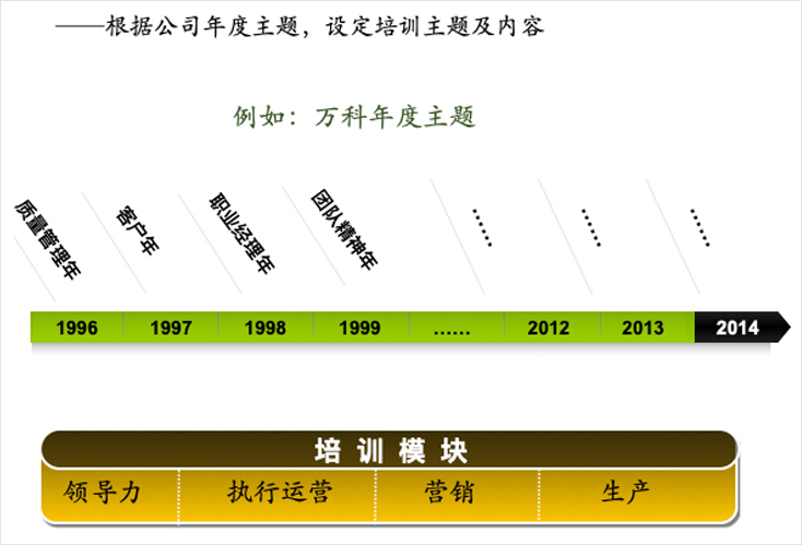 新易咨詢主題式內(nèi)訓(xùn)