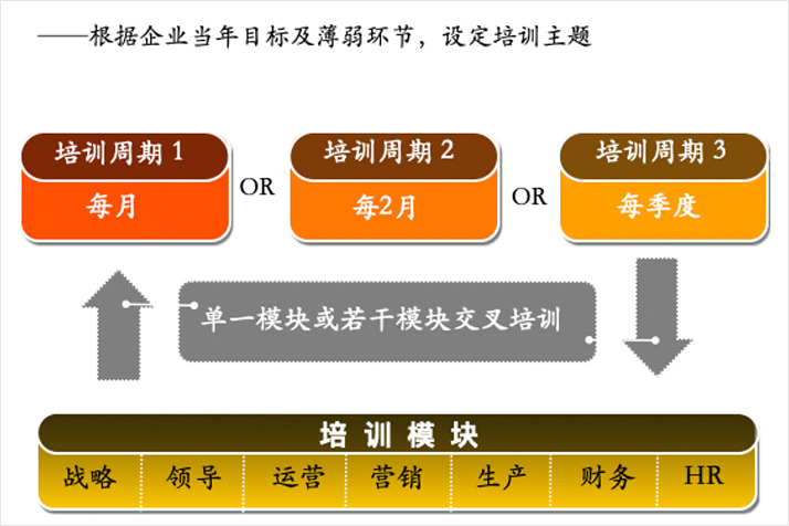 新易咨詢目標(biāo)式內(nèi)訓(xùn)