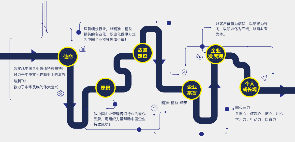 新易咨詢企業(yè)文化