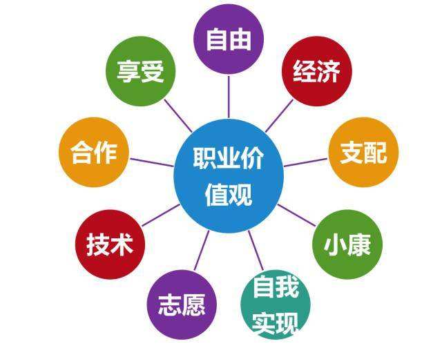 查看源圖像