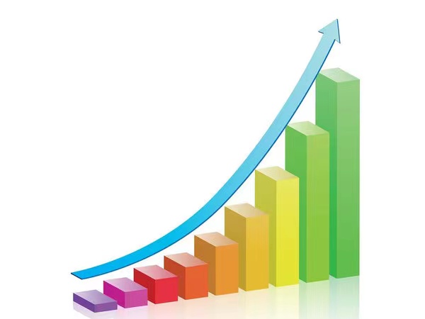 企業(yè)趨勢