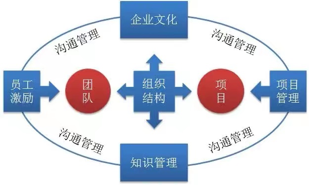 企業(yè)戰(zhàn)略規(guī)劃