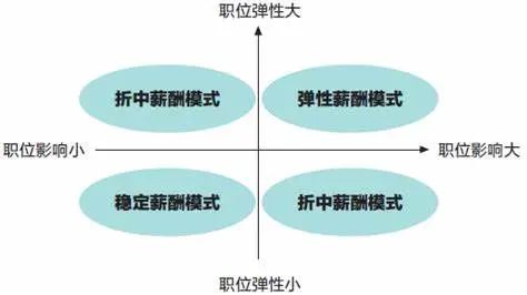 管理體系