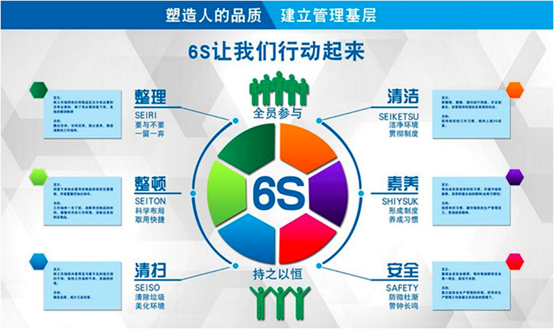 6s管理示意圖