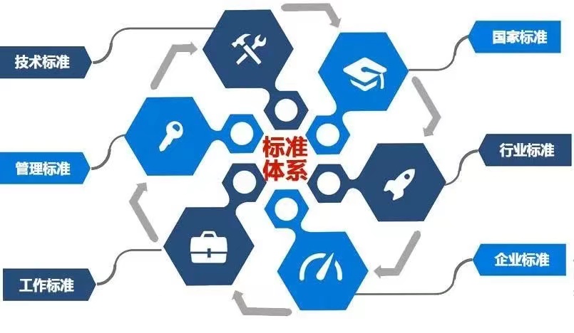 標(biāo)準(zhǔn)化1.jpeg