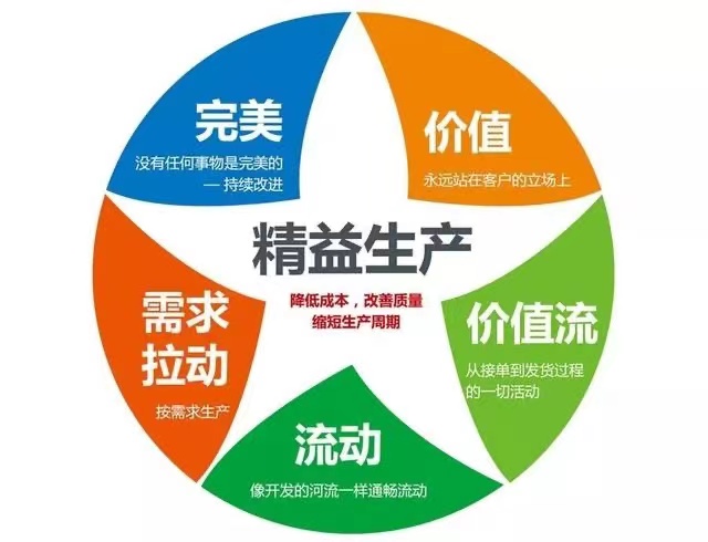 精益生產(chǎn)1.jpeg