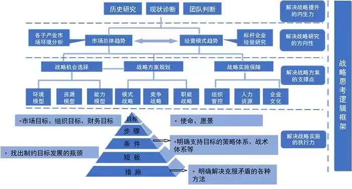 企業(yè)戰(zhàn)略1.jpeg
