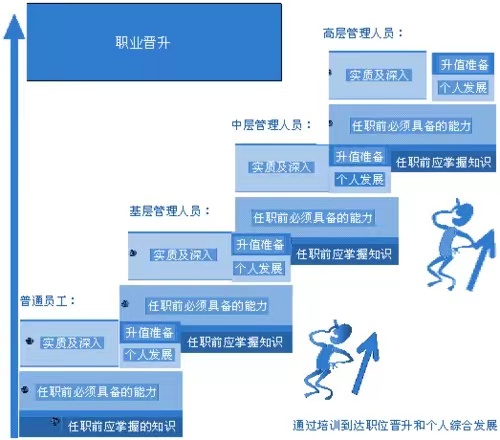 職業(yè)晉升.jpeg