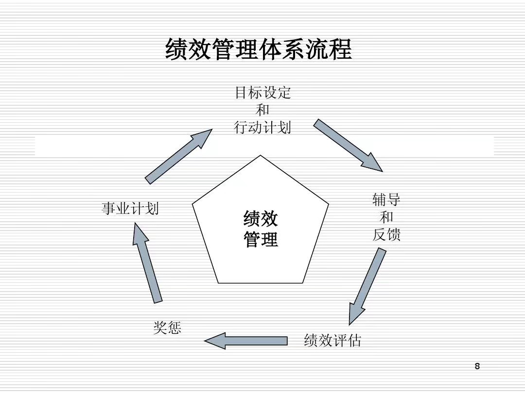 績(jī)效設(shè)置1.jpeg