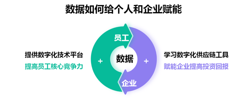 企業(yè)賦能.png