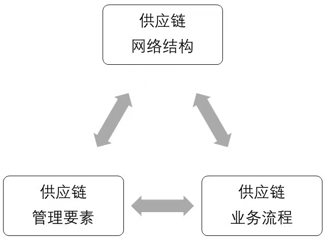 供應(yīng)鏈布局1.jpeg