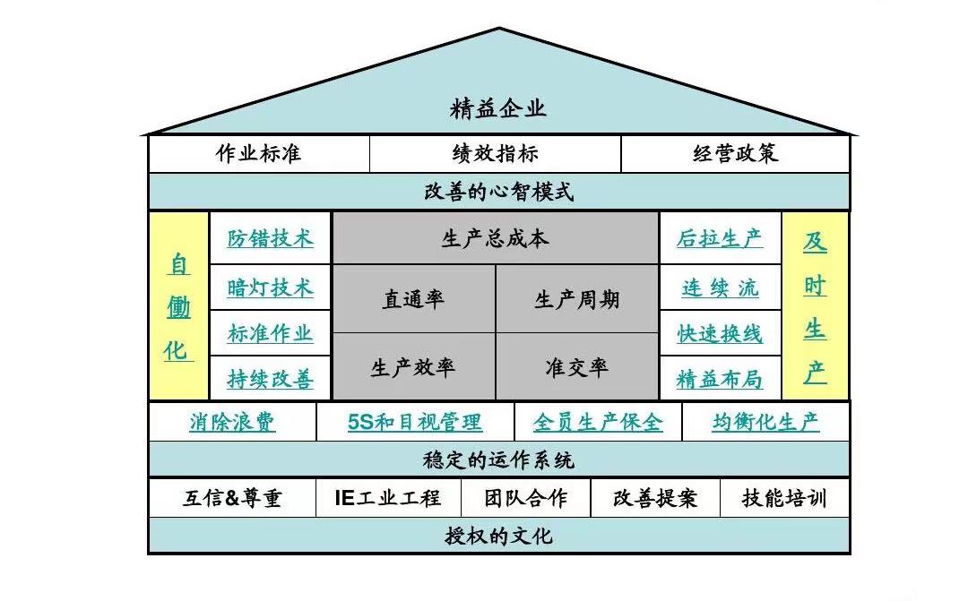 精益生產(chǎn)48.jpeg