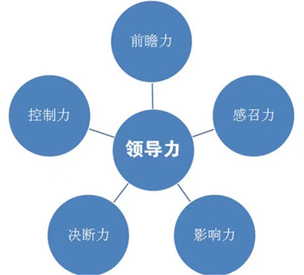 領(lǐng)導(dǎo)力5.jpeg
