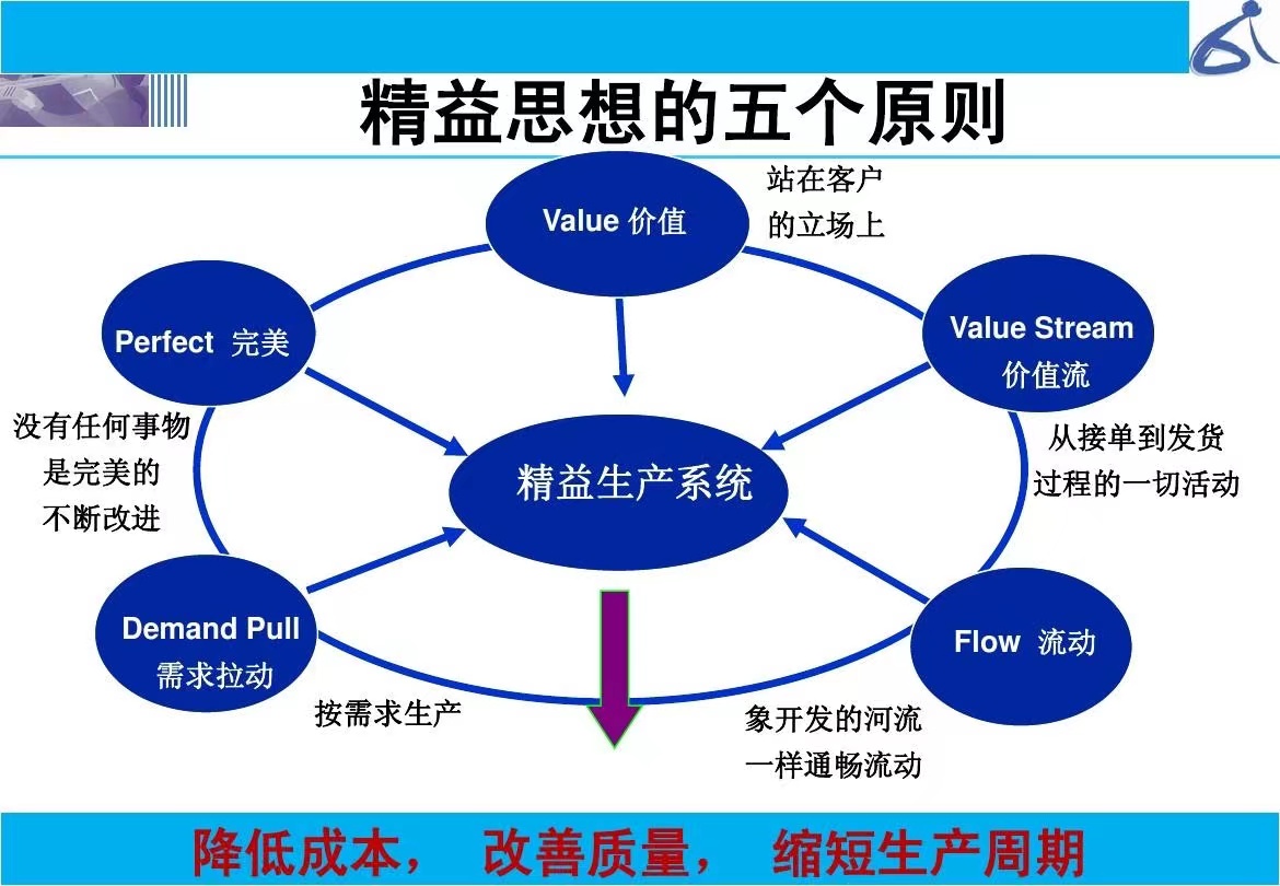 精益生產(chǎn)4.jpeg