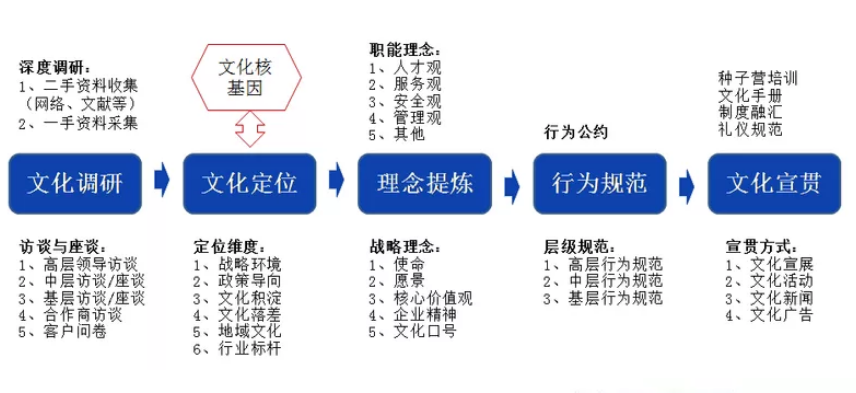 企業(yè)文化.png