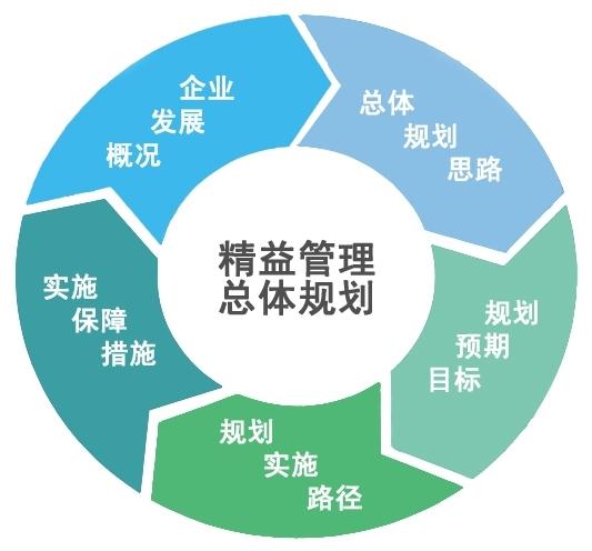 精益生產(chǎn).jpg