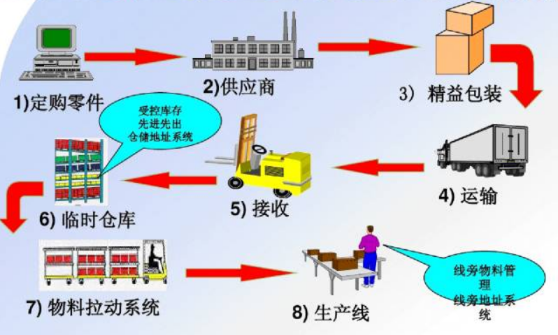 拉動(dòng)式生產(chǎn).png