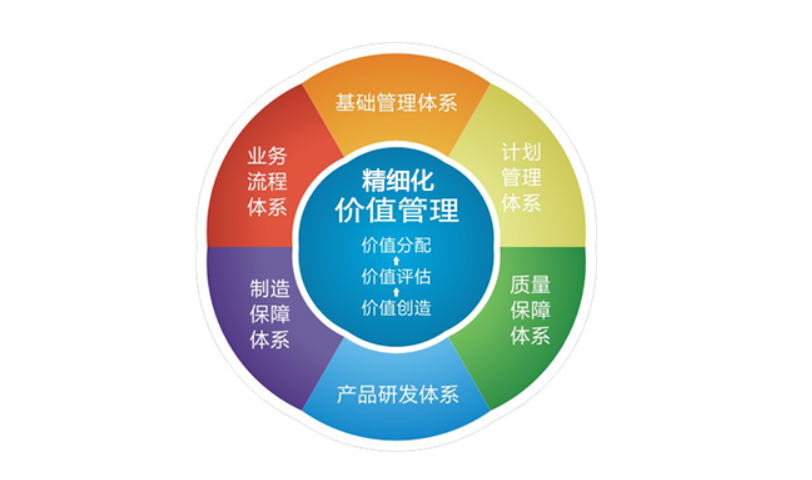 精細化管理1.png