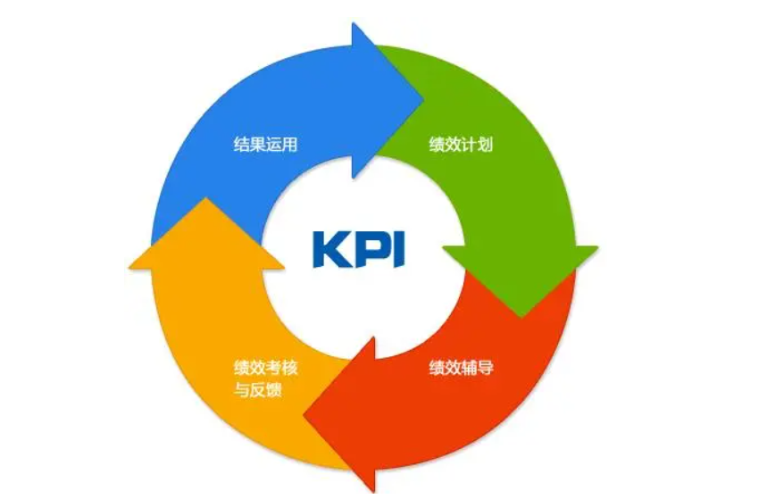 績效管理1.png