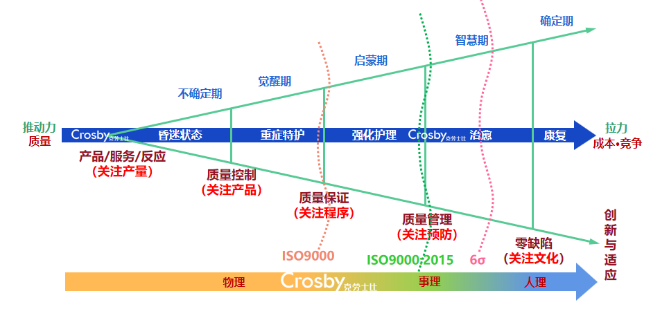 【質(zhì)量管理】如何為企業(yè)不斷創(chuàng)造財(cái)富？(圖1)