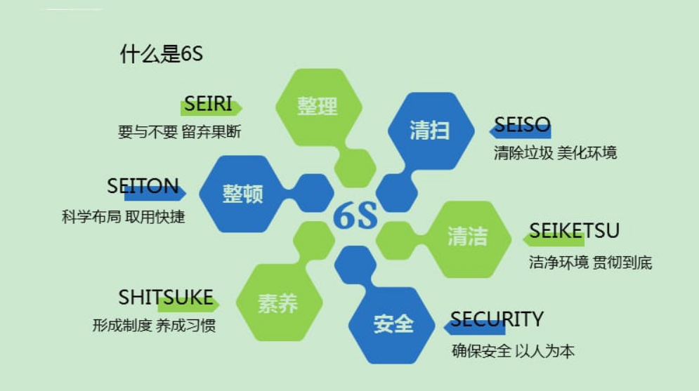 6s現(xiàn)場無法實施的七大阻力(圖1)