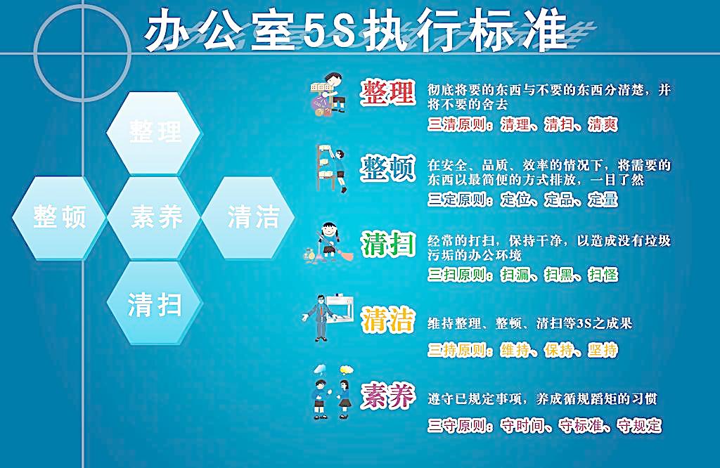為什么5S咨詢可以幫助企業(yè)發(fā)現(xiàn)和解決問題？(圖1)
