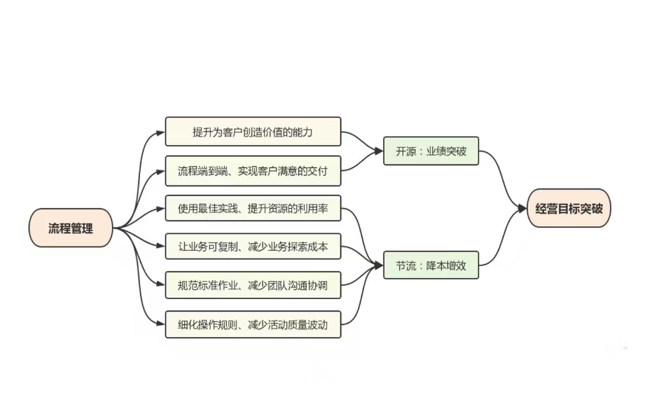 【新易咨詢(xún)】企業(yè)降本增效的三個(gè)關(guān)鍵點(diǎn)(圖2)