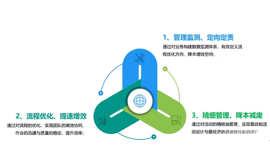 【新易咨詢(xún)】企業(yè)降本增效的三個(gè)關(guān)鍵點(diǎn)(圖5)