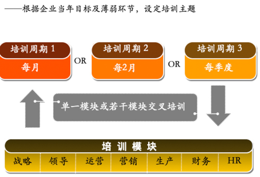 企業(yè)管理中的“認(rèn)知”財(cái)富（下）(圖4)