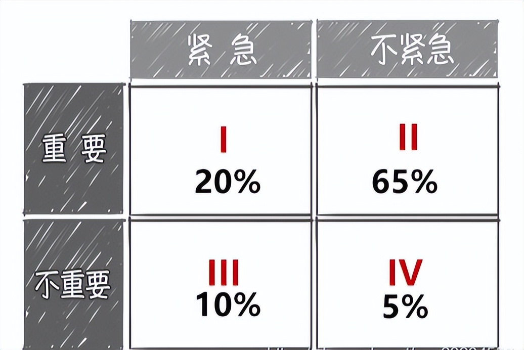 三個(gè)幫你提升工作效率的小妙招(圖3)