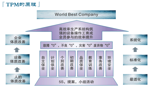 企業(yè)如何推進自主保全(圖2)