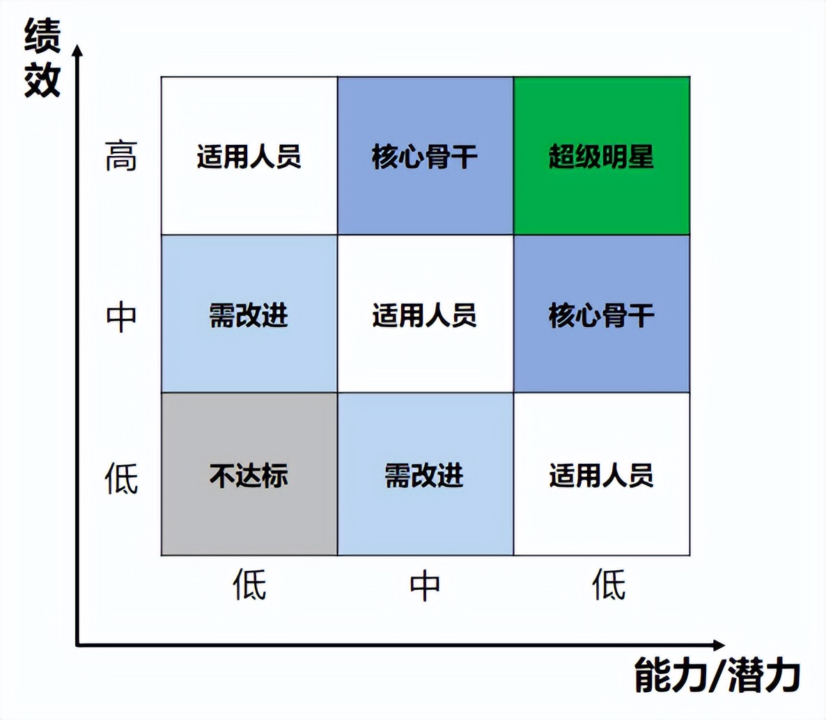 哪類人才可以稱為企業(yè)的中堅力量？(圖1)