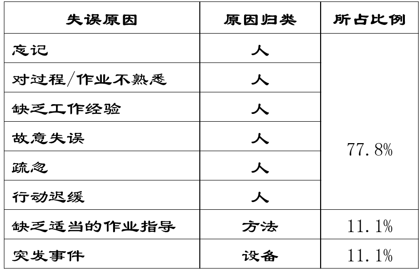 防錯法（Poka-Yoke）【3】——防錯法的原理(圖1)