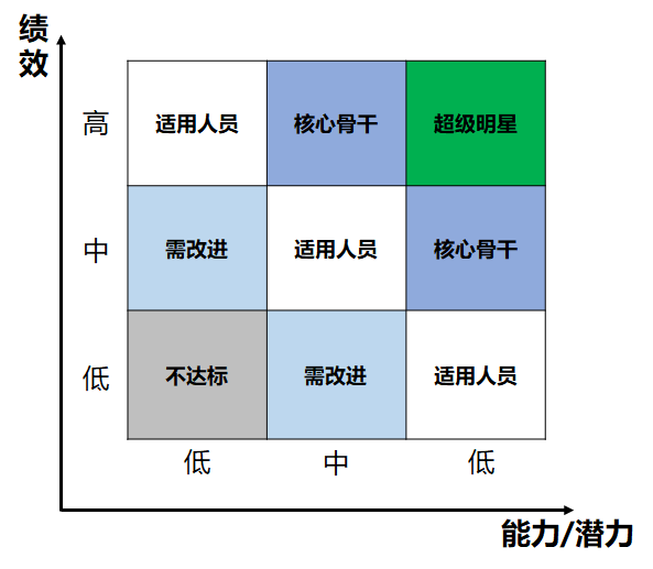 裁員！ 是先裁能力差的，還是績效差的？（下）(圖1)