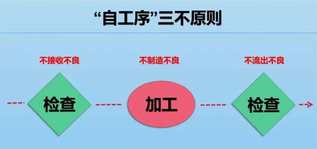 豐田生產(chǎn)模式——自工序完結(jié)（一）(圖1)