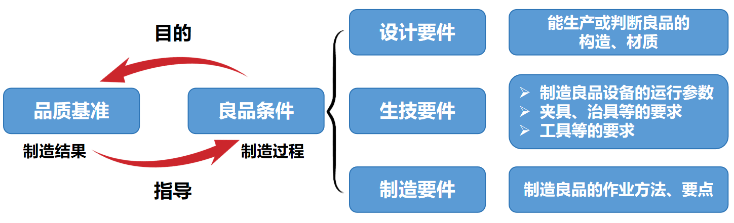 豐田生產(chǎn)模式——自工序完結(jié)（一）(圖2)