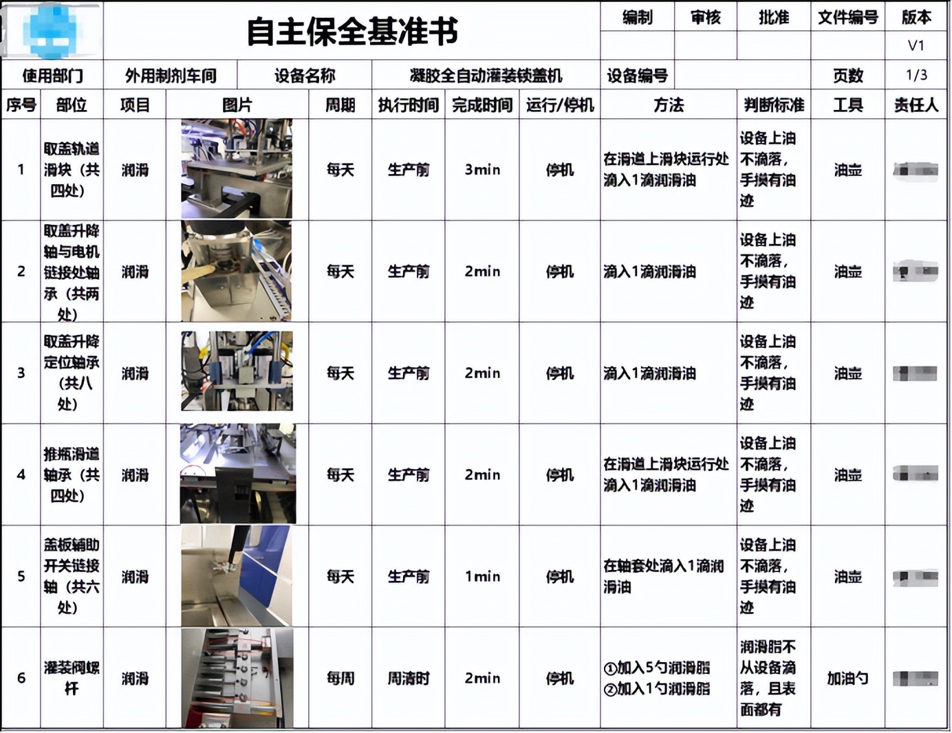 如何推進(jìn)自主保全（五）：建立臨時(shí)自主保全基準(zhǔn)(圖2)