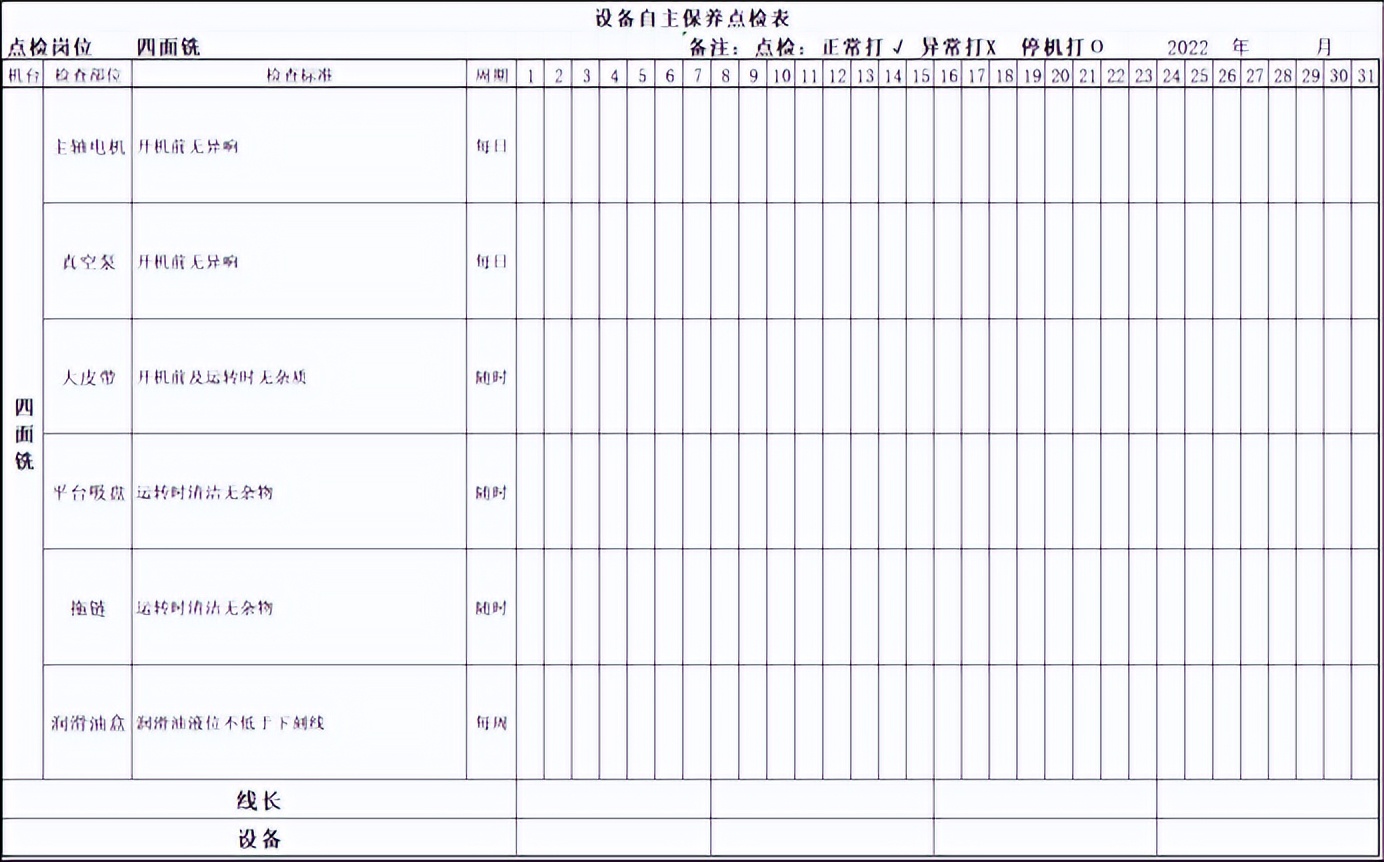 如何推進(jìn)自主保全（五）：建立臨時(shí)自主保全基準(zhǔn)(圖3)