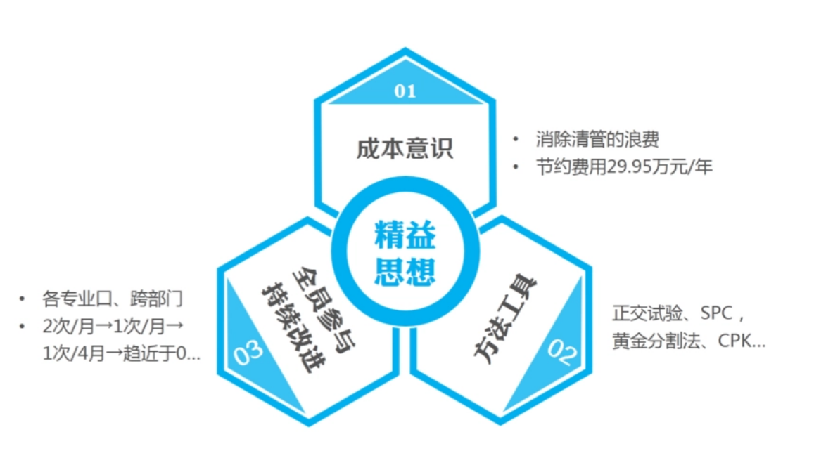 精益生產(chǎn)5.png